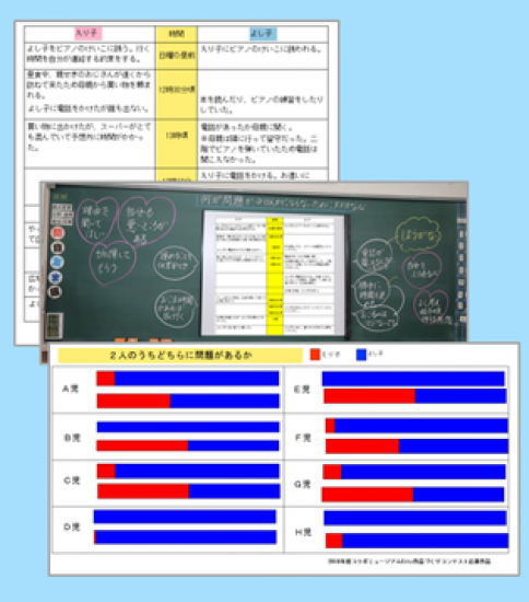 「考え“見える化” 」博物館　相手の立場に立って考えてみよう