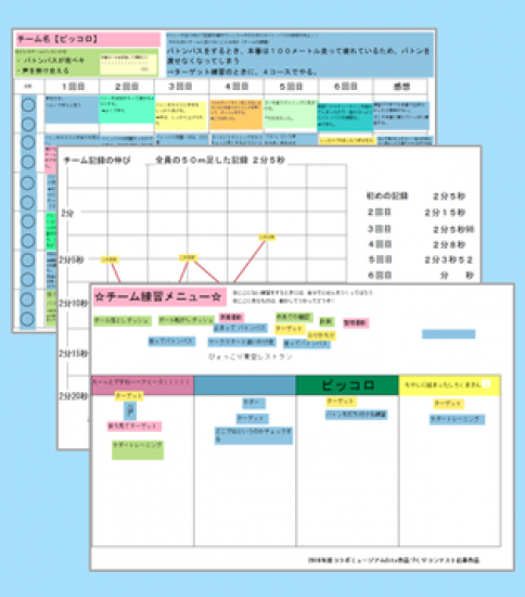 「体育PDCAサイクル」 博物館　体育学習カードリレー編