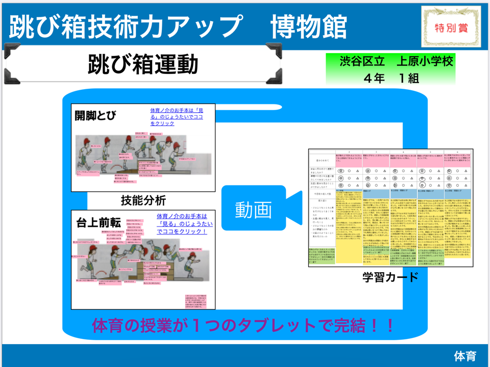 跳び箱技術アップ博物館 跳び箱運動 コラボミュージアムcity